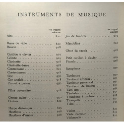 Sommets de la musique - version française 5e édition revue et...