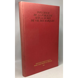 Influence de la publicité sur la durée de vie des marques