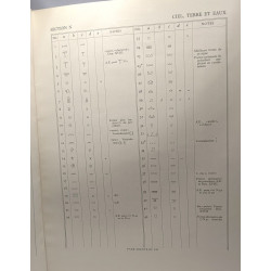 Catalogue des caractères d'impression hiéroglyphiques égyptiens...