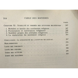 Psycho-sociologie de l'appartenance religieuse