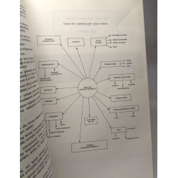 Vocabulaire de l'analyse transactionnelle