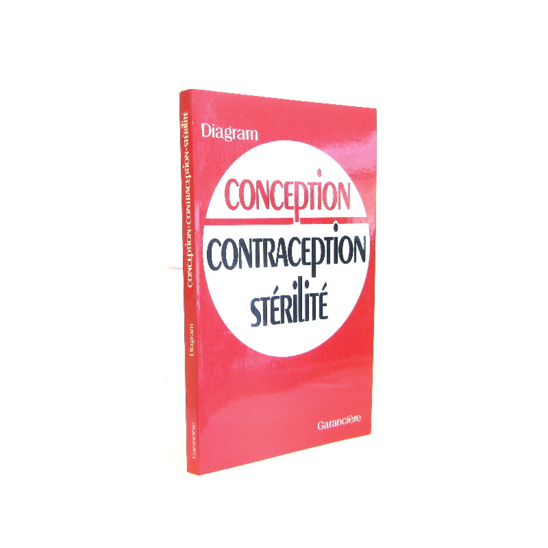 Conception contraception Stérilité