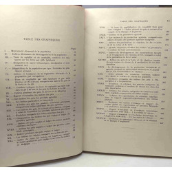 Les Mouvements de Fond de l'économie Anglaise 1800-1913