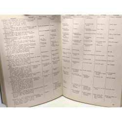 Lanz aviation dictionary in nine languages --- englis, spanish,...