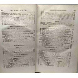 Formules tables et renseignements pratiques, aide mémoire des...