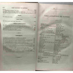 Formules tables et renseignements pratiques, aide mémoire des...