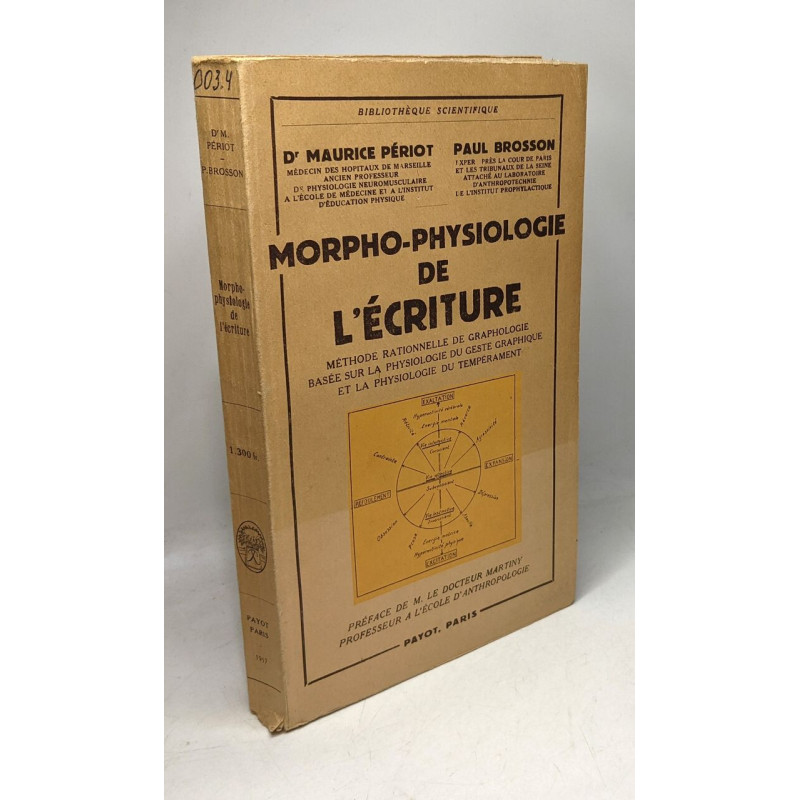 Morpho-Physiologie de l'Ecriture | Methode Rationnelle de...