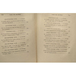 Directions spirituelles de Saint François de Sales - Mois de Saint...