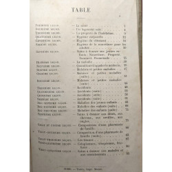 Hygiène et pharmacie domestique