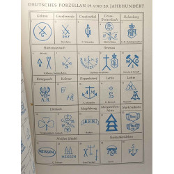 Deutsches und oesterreichisches porzellan