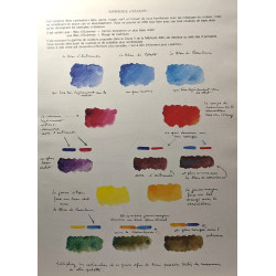 Cours de dessin-peinture - autocontrôle - école ABC de Paris