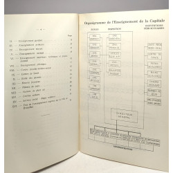 Choix des études - Complexe scolaire de la ville de Bruxelles - 1960