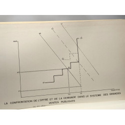 Actes du colloque sur la forêt - Besançon 21-22 Octobre 1966 |...