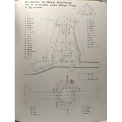 Groninger molenboek