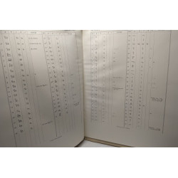 Catalogue des caractères d'impression hiéroglyphiques égyptiens...