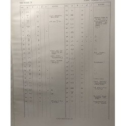 Catalogue des caractères d'impression hiéroglyphiques égyptiens...