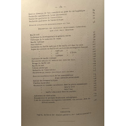 Éléments de microbiologie appliquée