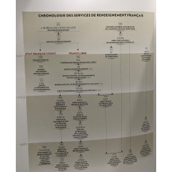 Dans les archives inédites des services secrets