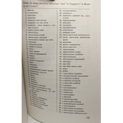 Dialogues in Turgenev's Novels: Speech-introductory Devices