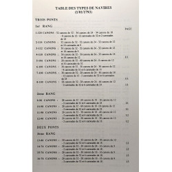 États annuels de la Royal Navy TOMES UN à SIX de 1793 à 1815
