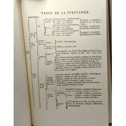 La dialectique (1673)