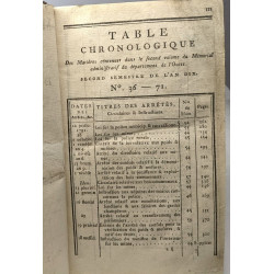 Mémorial administratif du département de l'Ourte - TOMES...