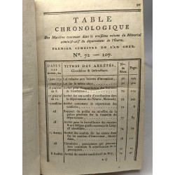 Mémorial administratif du département de l'Ourte - TOMES...