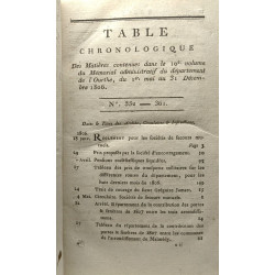 Mémorial administratif du département de l'Ourte - TOMES...