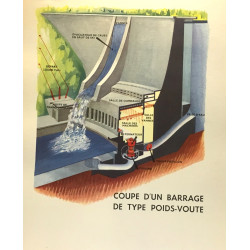 L'équipement technique de la France