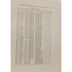 Sexual dimorphism in Cunninghamella - The Botanical Gazette Vol....