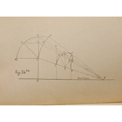 Traité pratique de perspective linéaire