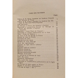 Élevez des animaux à fourrure
