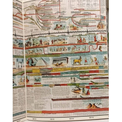 The Wall Chart of World History: With Maps of the World's Great...